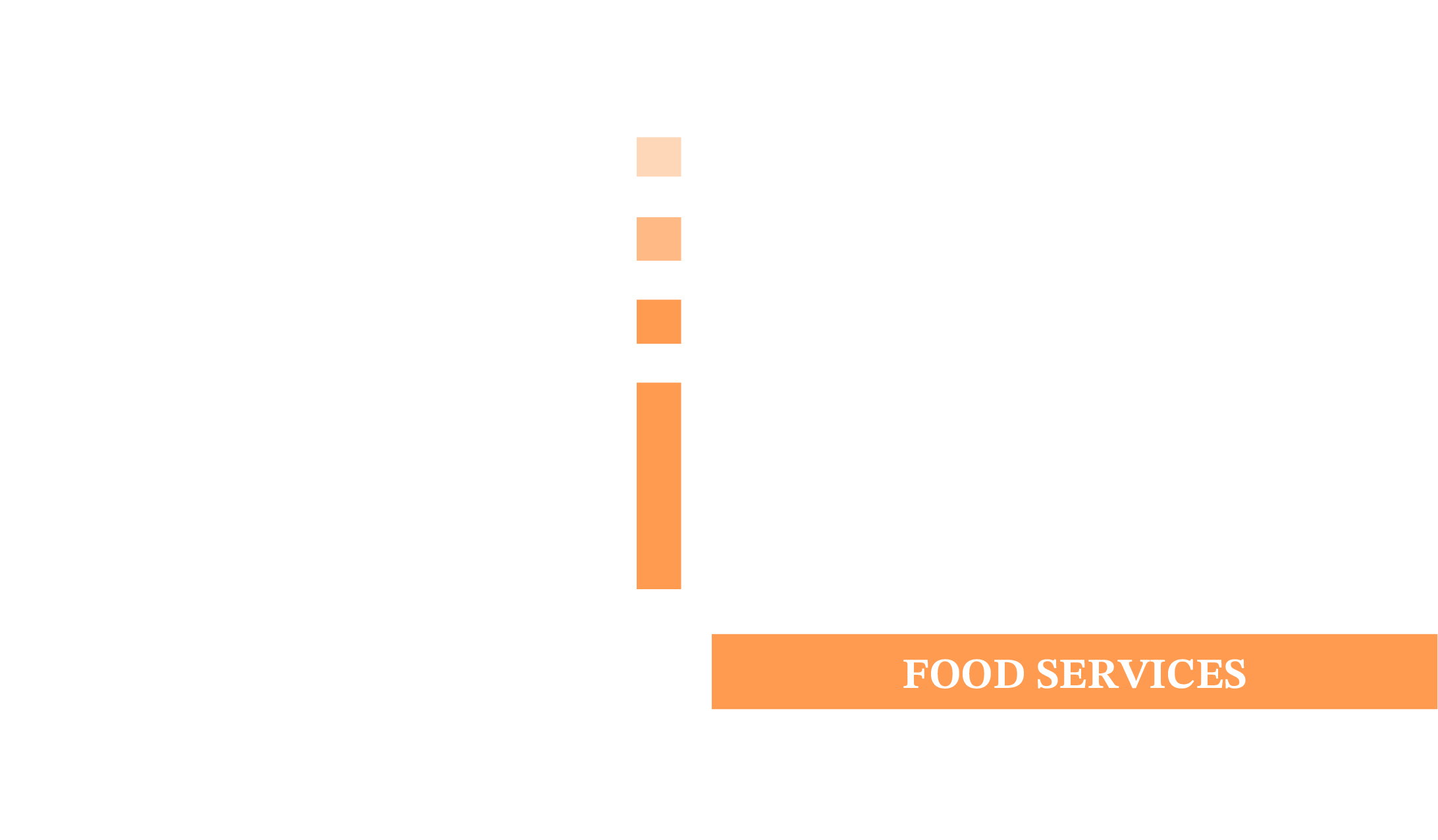 Third Wish Food Services